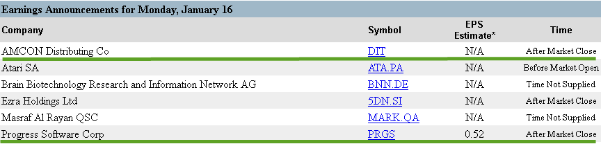 Yahoo Finance Earnings Data