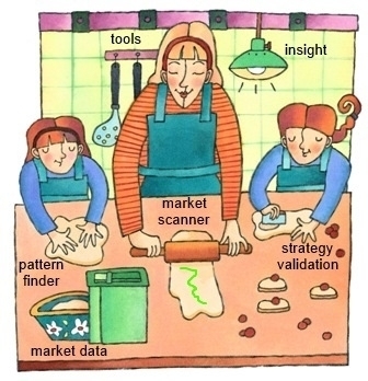 Market Prediction Process Workflow
