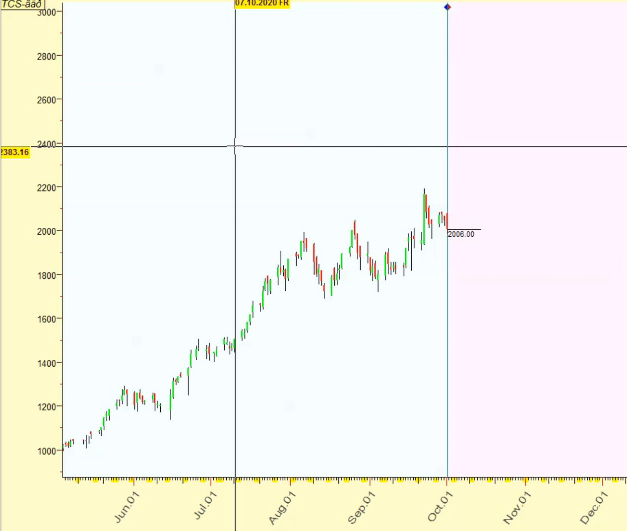 Долгосрочное инвестирование или краткосрочные спекуляции, что лучше, что выбрать