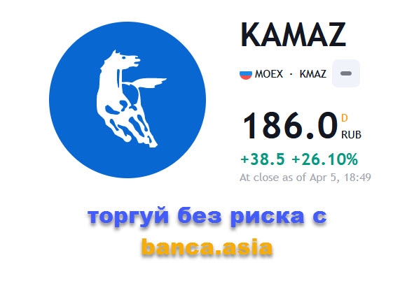 Камаз - тайминг по H1 и D1 на апрель