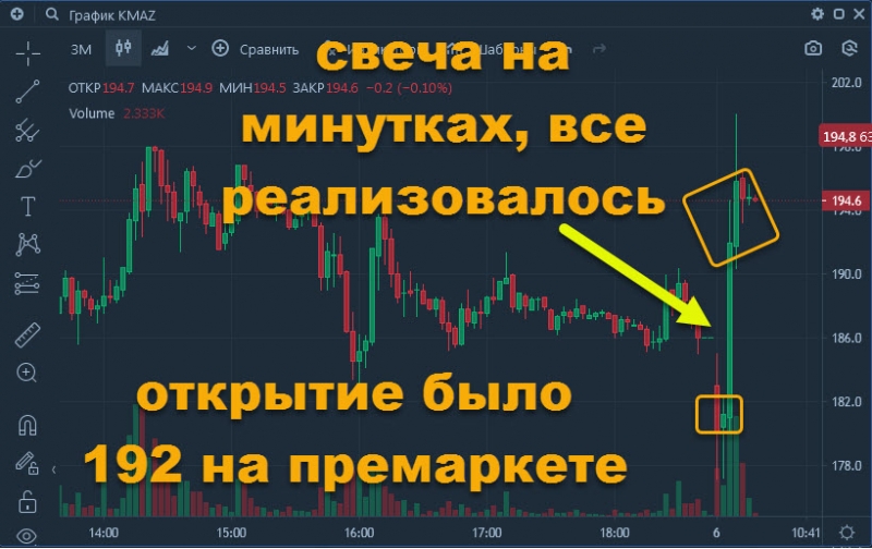 Kamaz - в ожидании открытия, мои комментарии по рынку и подход к биржевой торговле