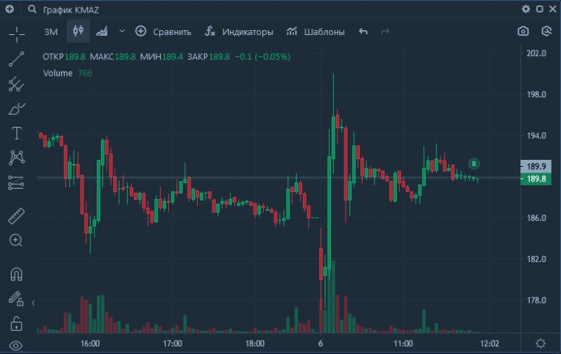 Покупаю Камаз